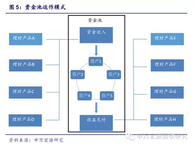 钱包资金池什么意思_钱包项目有哪些比较出名_tp钱包资金池是什么意思