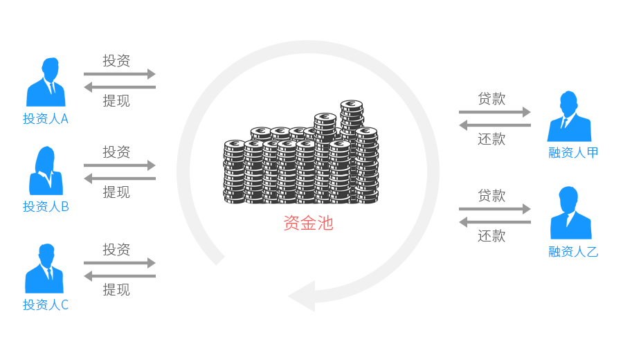 钱包资金池什么意思_钱包项目有哪些比较出名_tp钱包资金池是什么意思