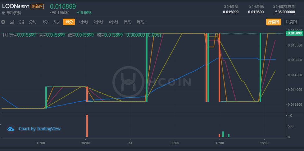 tp钱包如何看走势_tp钱包如何看走势_tp钱包如何看走势