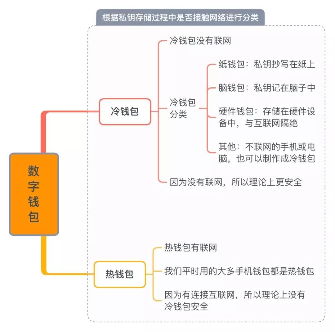 tp钱包的私钥是什么意思_tp钱包的私钥是什么意思_tp钱包的私钥是什么意思