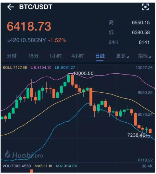 TP钱包怎么看K线_tp钱包怎么看k线_钱包线开了怎么办