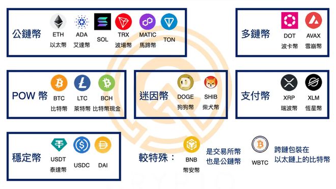 币链科技有限公司_tp钱包火币链怎么转币安链视频_币链何在