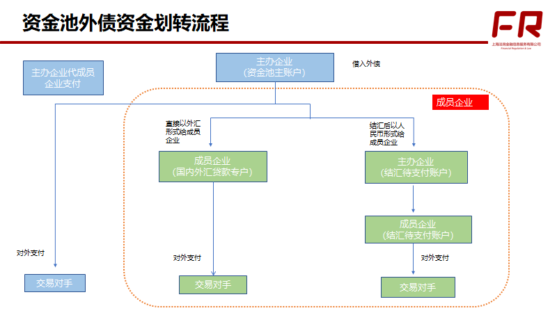 tp钱包流动资金池_流动资金池没钱是不是要跑路了_钱包流动性挖矿