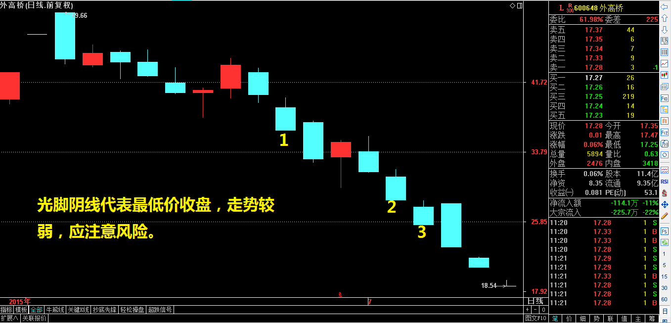 钱包怎么看k线_tp钱包在哪里看k线_tp钱包如何看k线