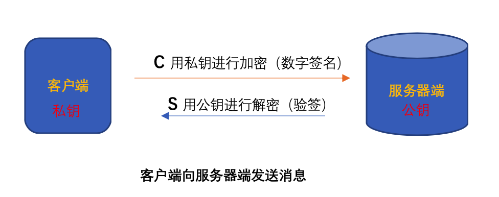 tp的身份钱包是什么意思_tp钱包身份钱包_钱包身份名是什么