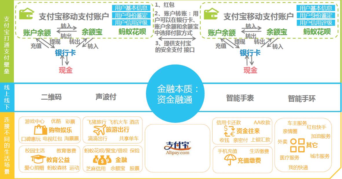 TP钱包代币_钱包代币预售源码_钱包代币如何交易