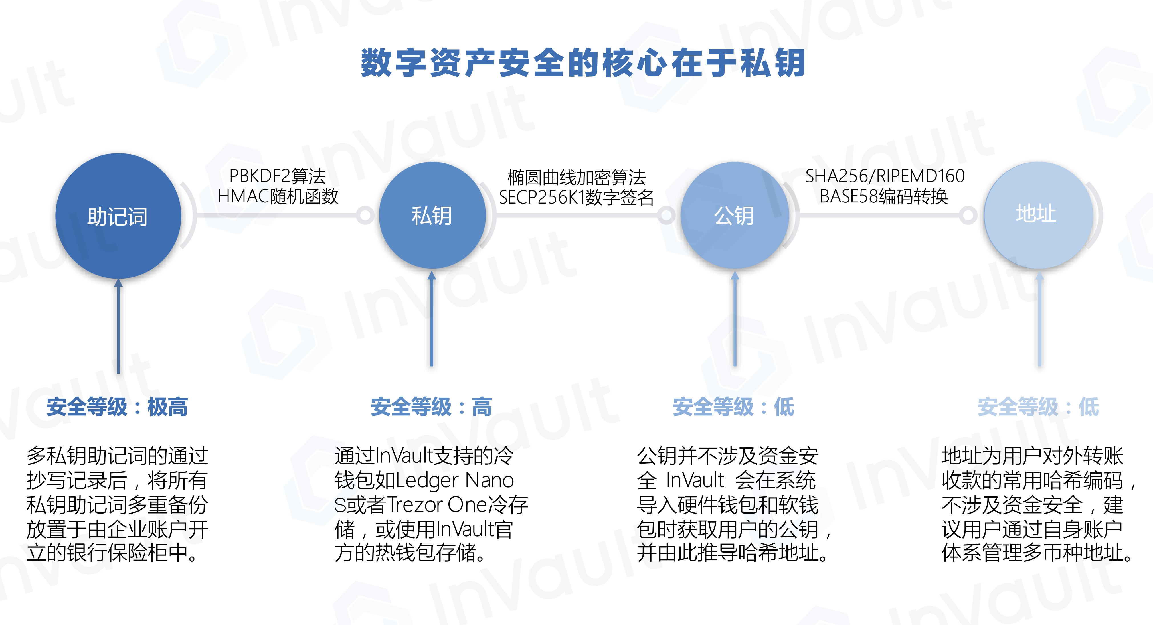 tp钱包私钥有什么用_tp钱包私钥有什么用_tp钱包私钥有什么用