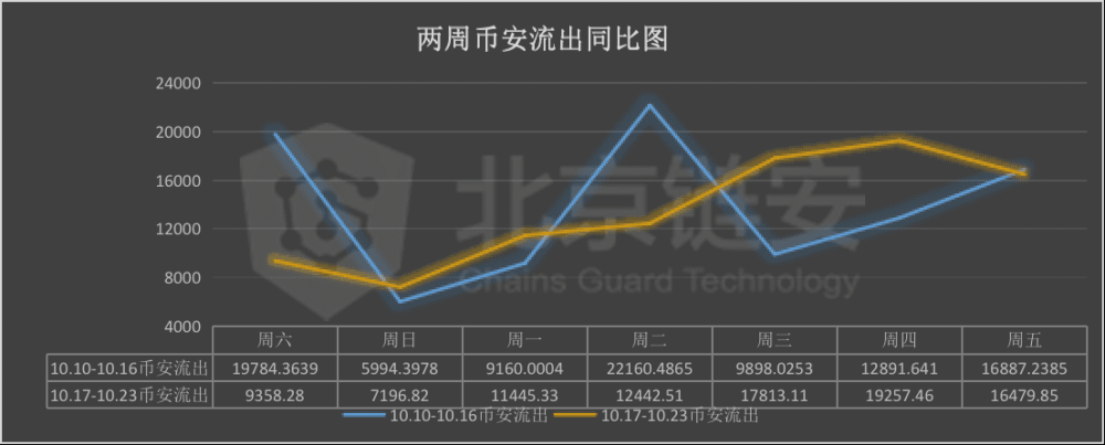 tp钱包怎么看新币行情_新币行情软件_看币行情软件什么好用