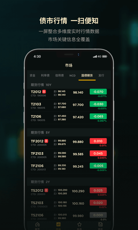 钱包软件下载_钱币行情软件_tp钱包看行情软件