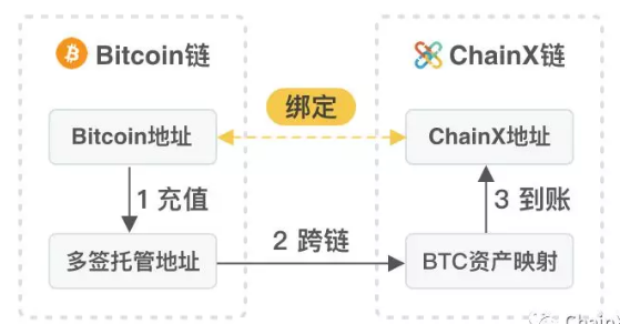 钱包功能怎么关闭_TP钱包功能_钱包功能怎么开通
