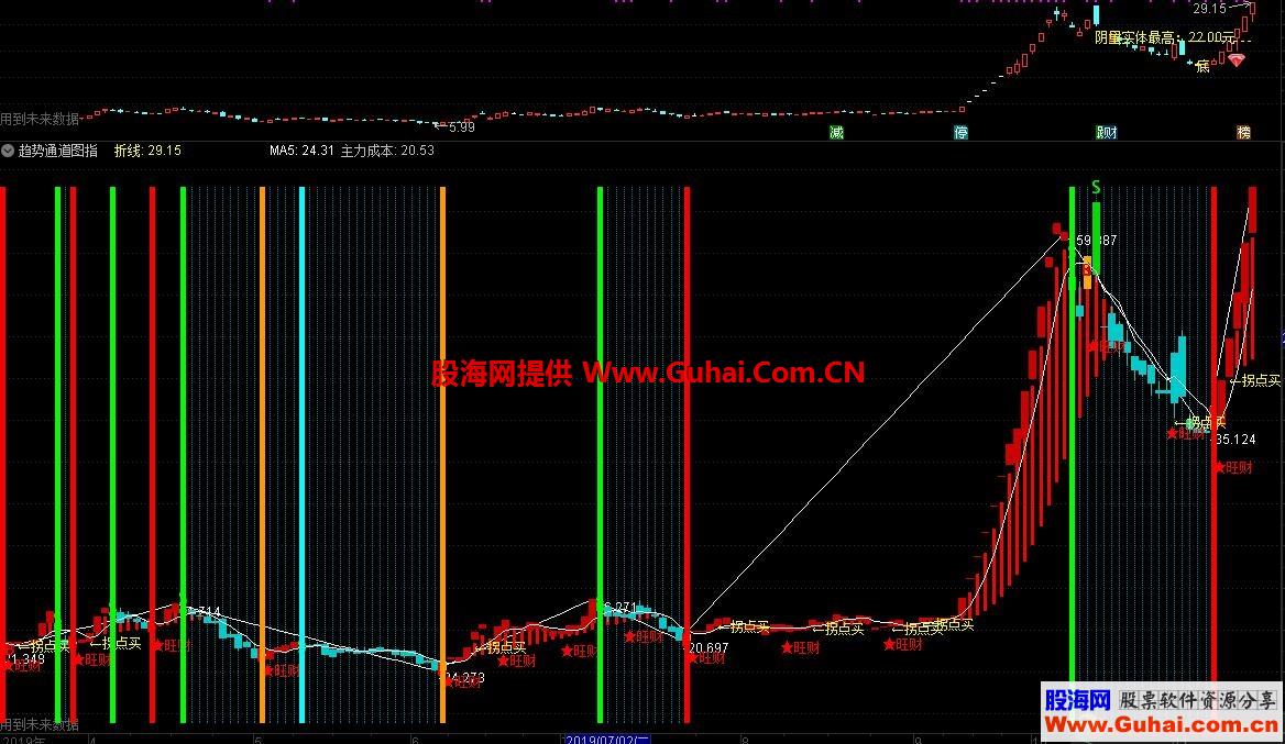 tp钱包在哪里看k线_tp钱包看k线_tp钱包薄饼怎么看k线