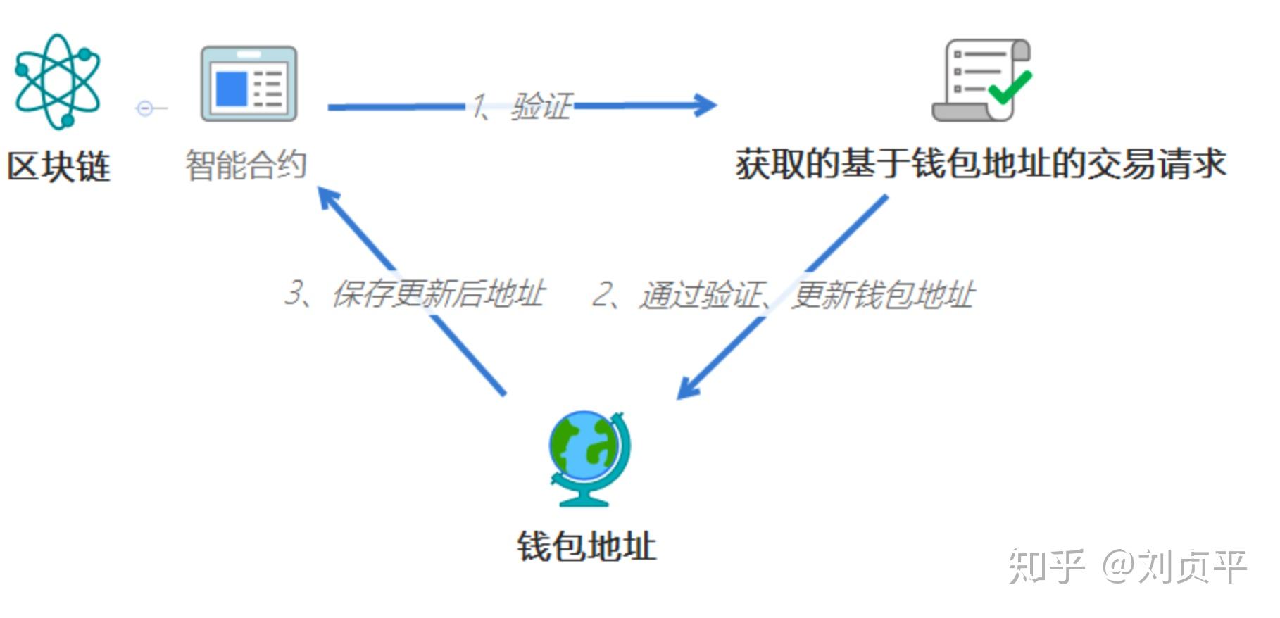 钱包合约地址什么意思_tp钱包的合约地址_钱包合约地址在哪
