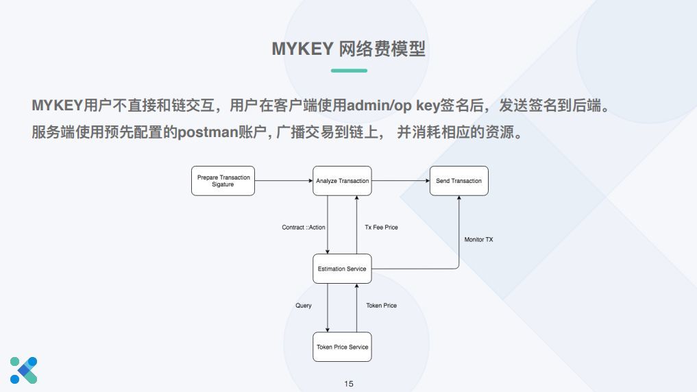 tp钱包的合约地址_钱包合约地址什么意思_钱包合约地址在哪