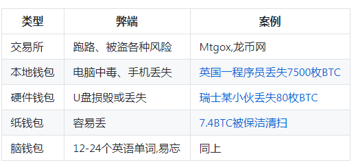 钱包记助词忘记了怎么办_钱包助记词表_tp钱包助记词在哪