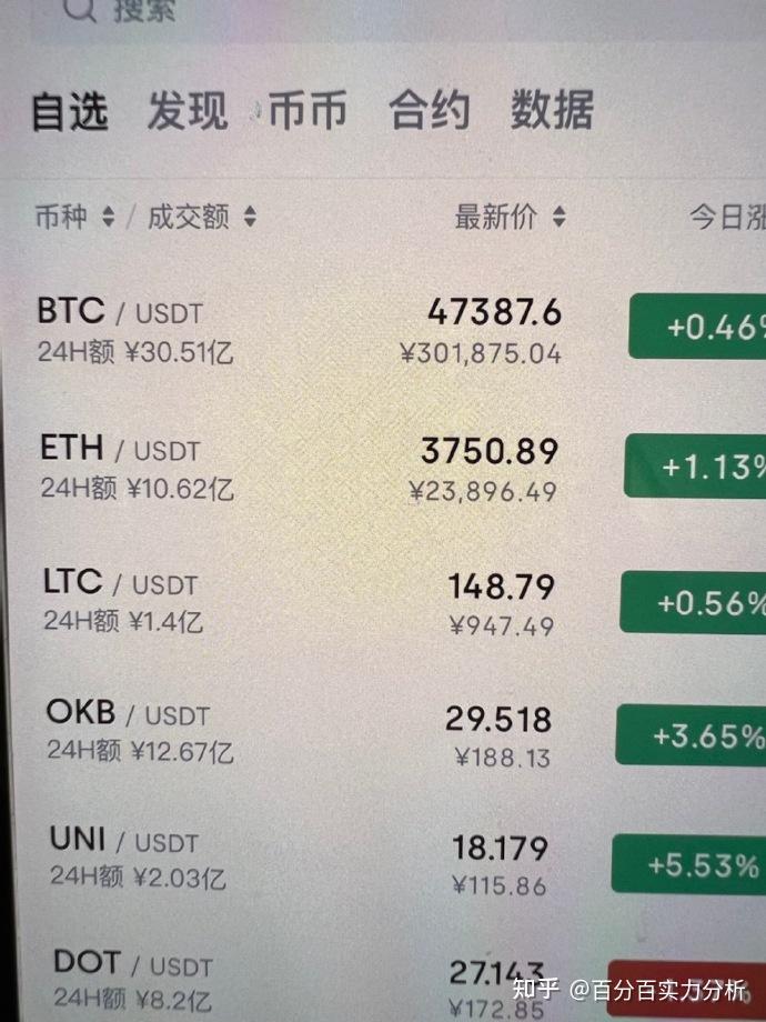 看一下钱包_tp钱包看行情软件_钱包怎么看k线
