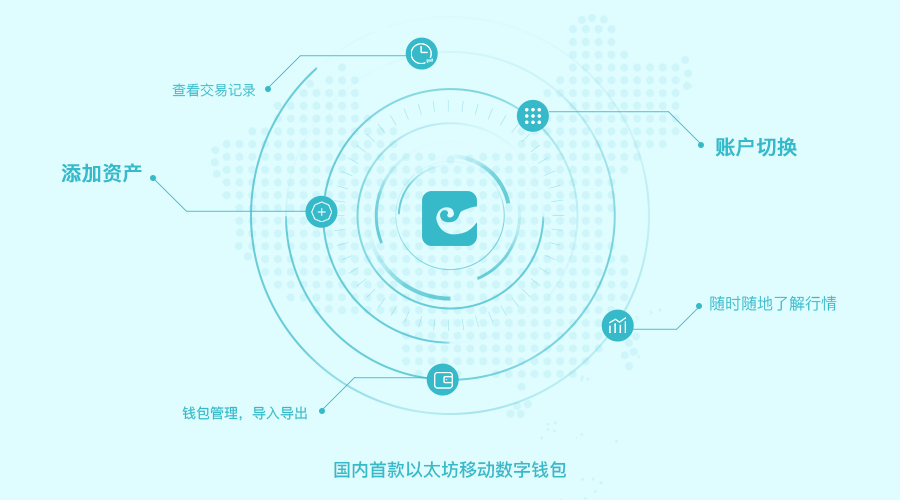 tp钱包授权管理_钱包授权查询_tp钱包网址授权