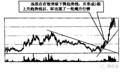 tp钱包如何看走势_钱包怎么看k线_奇妙走势如何精准看