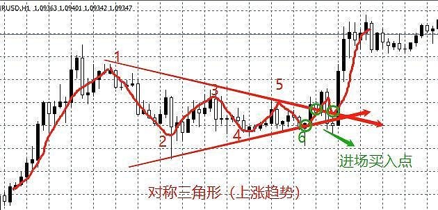 钱包怎么看k线_奇妙走势如何精准看_tp钱包如何看走势