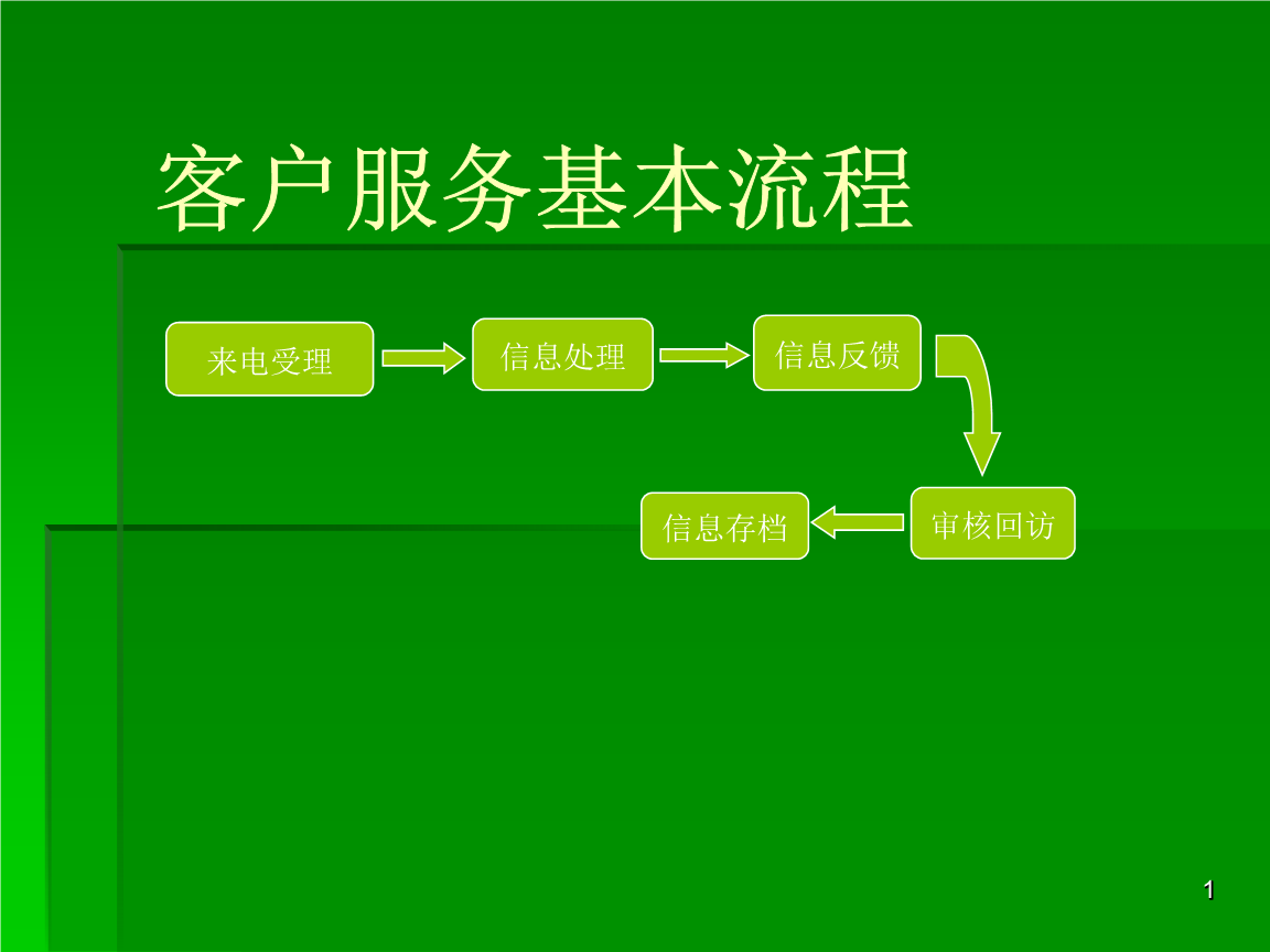 tp钱包怎样联系客服_钱包金服客服人工服务_钱包客服是什么