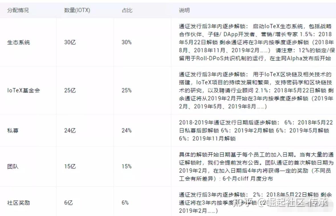 TP钱包怎么发代币_代币怎么发_代币钱包