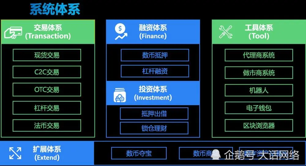 钱包交易所_TP钱包交易所_钱包交易by