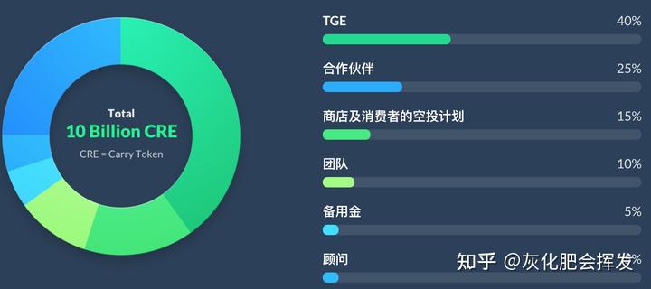 钱包开放平台_钱包开源是什么意思_tp钱包开发者api