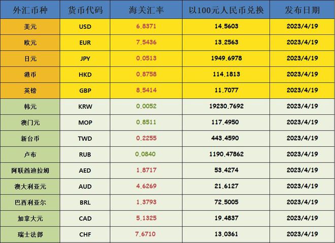 币种钱包怎么转换成钱_tp钱包币币兑换_tp钱包怎么兑换币
