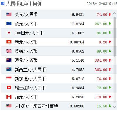 tp钱包怎么兑换币_币种钱包怎么转换成钱_tp钱包币币兑换