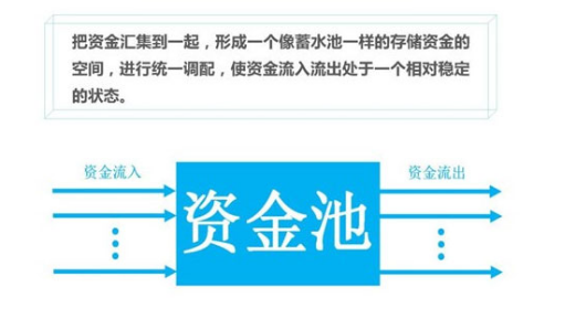 tp钱包添加资金池是什么意思-TP钱包的资金池：解密数字货币存储的奥秘