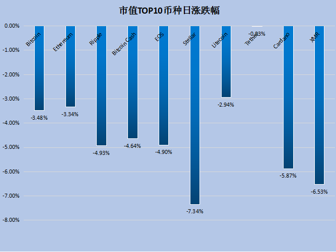 币涨跌图怎样看明白_钱包怎么看k线_tp钱包怎么看涨跌