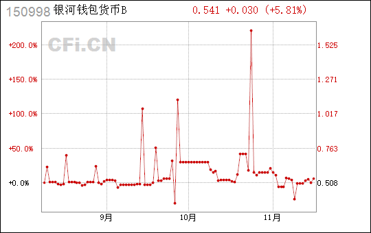 tp钱包 价格影响过高_霾星人价格过高_tp交换机价格