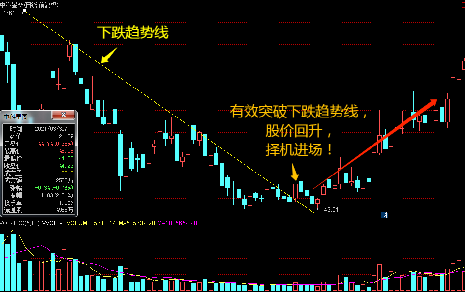 钱币走势图_钱包图解_Tp钱包怎么样看走势图