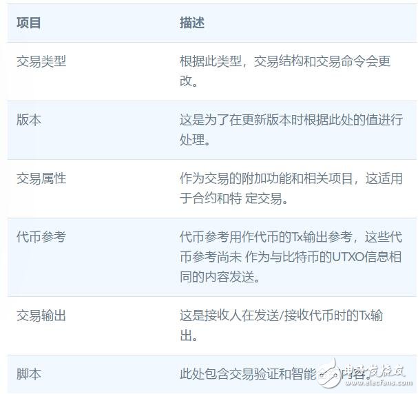 钱包代币有哪些_tp钱包怎么自定义代币_币的钱包是什么意思