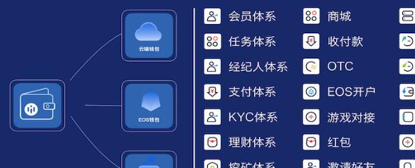 tp钱包看行情看不了_我想看钱包_钱包怎么看k线