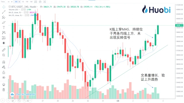 钱包怎么看k线_tp钱包怎么看涨跌_币涨跌图怎样看明白