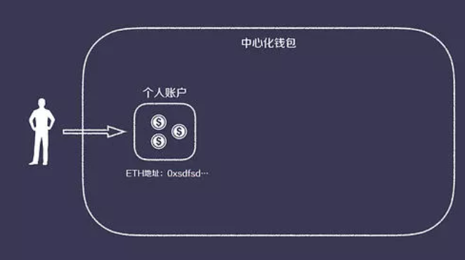 钱包提到交易所手续费_tp钱包提到交易所_钱包提到交易所能查出来吗