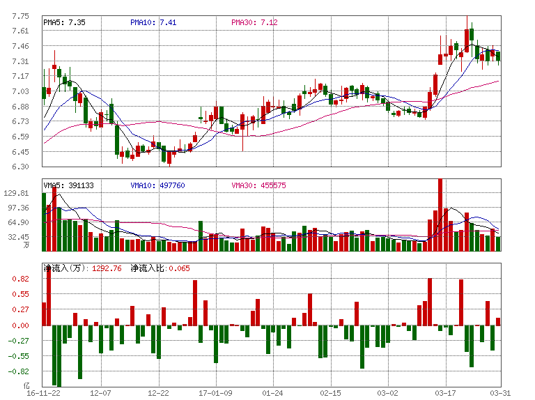 观察钱包怎么看_tp钱包观察钱包怎么用_tp钱包如何用观察钱包