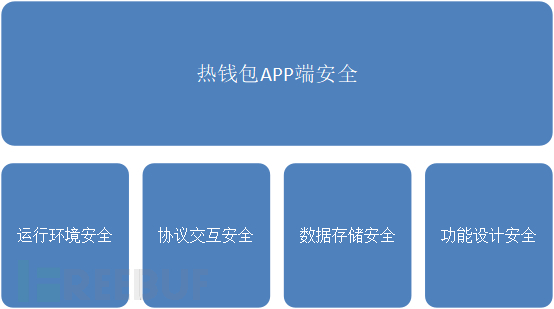 tp钱包不安全了么-TP钱包曝安全漏洞，用户担忧引关注