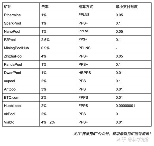 tp钱包买币显示矿工费不足_钱包bnb矿工费_im钱包矿工费是什么意思