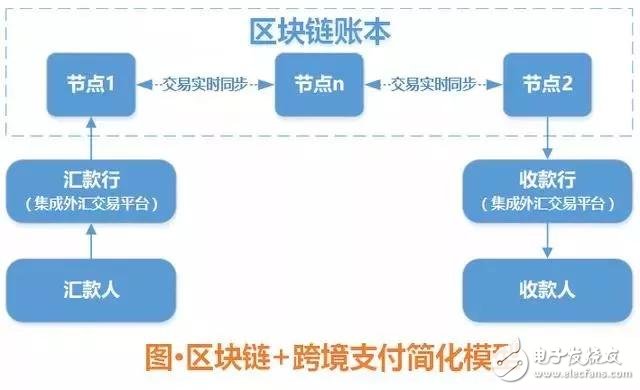 tp钱包怎么买币一直等待确认-tp钱包购币攻略：等待确认烦人？教你秒懂解决办法