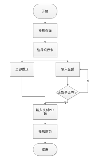 钱包手续费余额不足怎么办_tp钱包的手续费_银钱包手续费