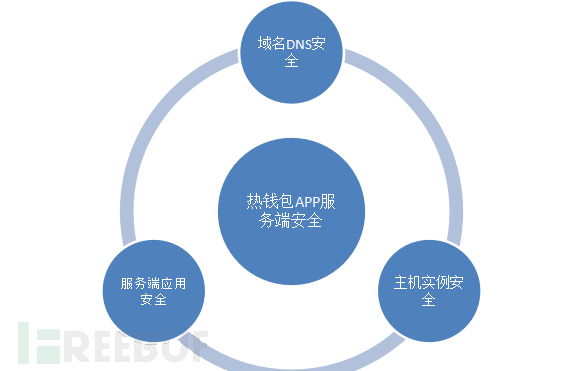 钱包的安全性_钱包app安全可靠吗_tp钱包安全性