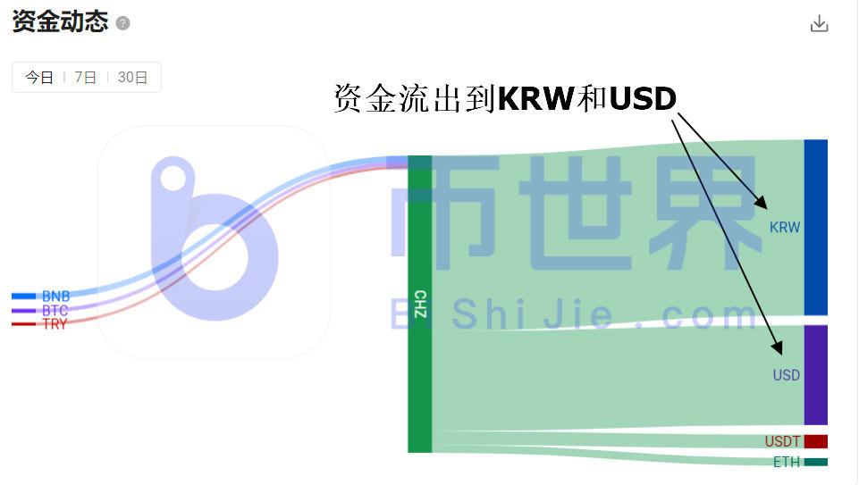 可以看k线的钱包_钱包怎么看k线_tp钱包看行情可以看K线吗