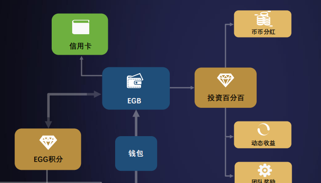 钱包授权检测_钱包授权是什么意思_TP钱包怎么授权