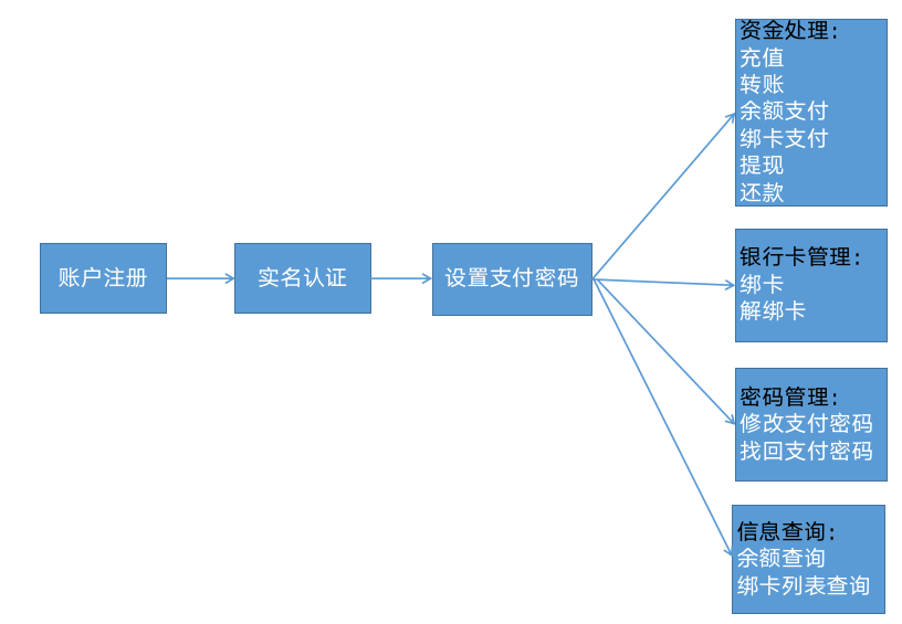 钱包账号的姓名和证件号不一致_tp钱包账号_钱包账号怎么注销