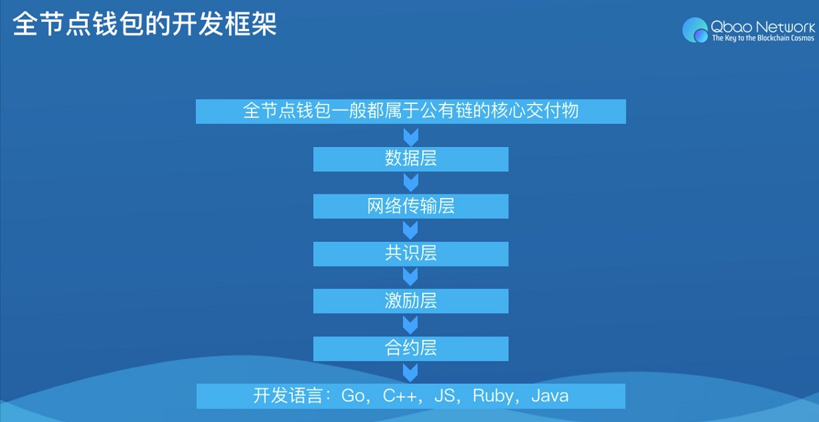 tp钱包账号_钱包账号怎么注销_钱包账号的姓名和证件号不一致