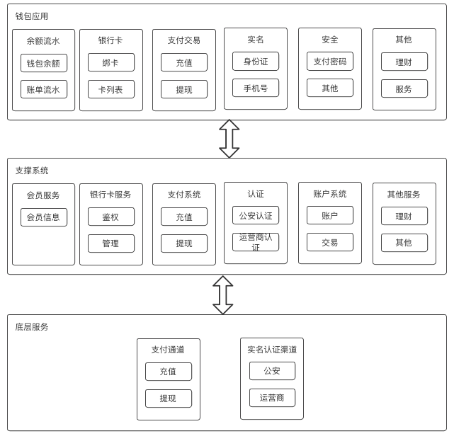 tp钱包账号_钱包账号的姓名和证件号不一致_钱包账号怎么注销