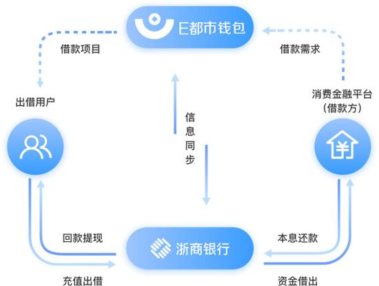 tp钱包流动资金池-TP钱包：掌握流动资金池，财富无往不利