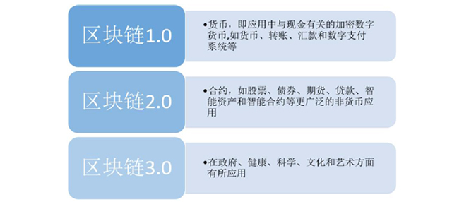 钱包合约地址什么意思_钱包合约地址_tp钱包转账转到了合约地址
