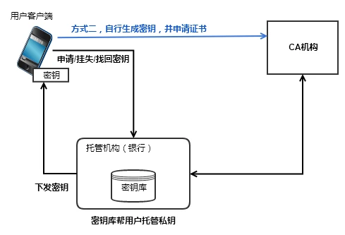tp钱包私钥是什么_tp钱包私钥是什么_tp钱包私钥是什么